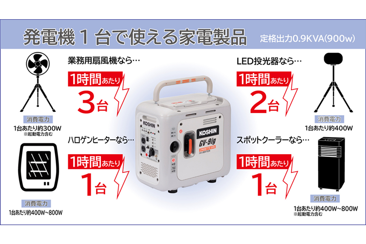 カセットガス式インバーター発電機 GV-9ig [1604]