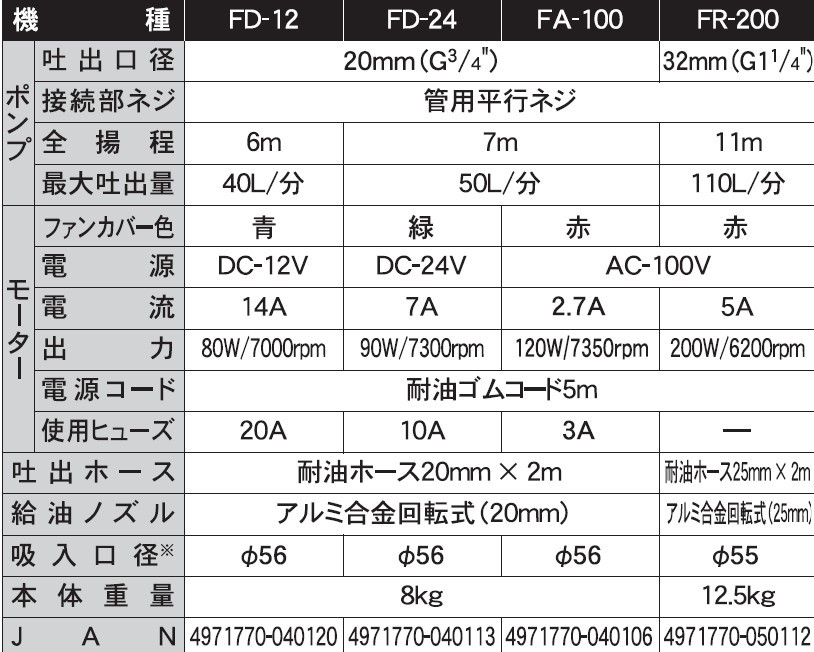 電動ドラムポンプ FD-24 フィルポンプ 軽油・灯油用 DC-24V モーター出力90W [0839]