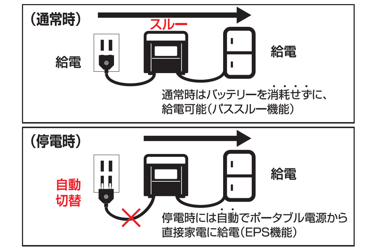 ポータブル電源BPS-6L [1603]