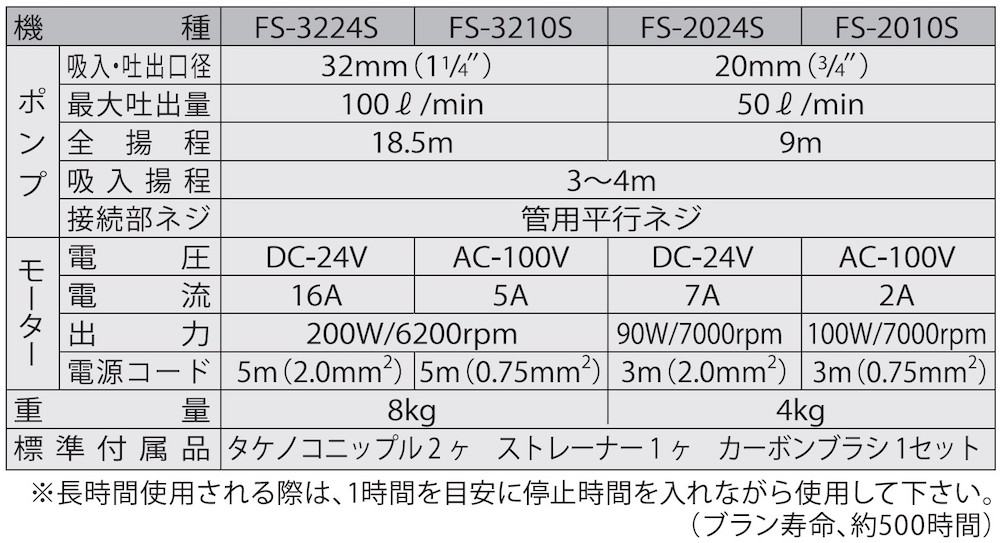 海水用モーターポンプ FS-2024S 口径20ミリ FSポンプ DC-24V [0915]