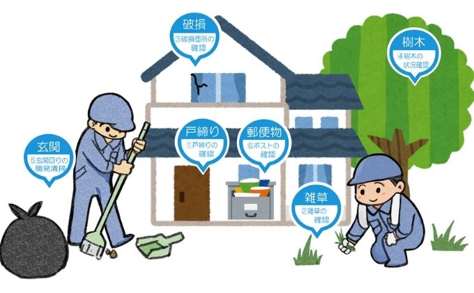 空家管理業務（1回） チケット