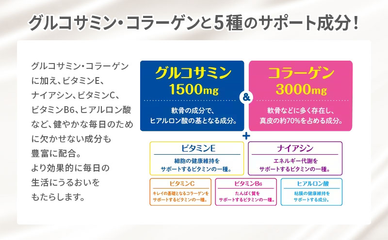 明治グルコサミン1500＆コラーゲン3000（100ml×20本）