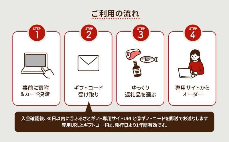 京田辺市 あとからセレクトふるさとギフト