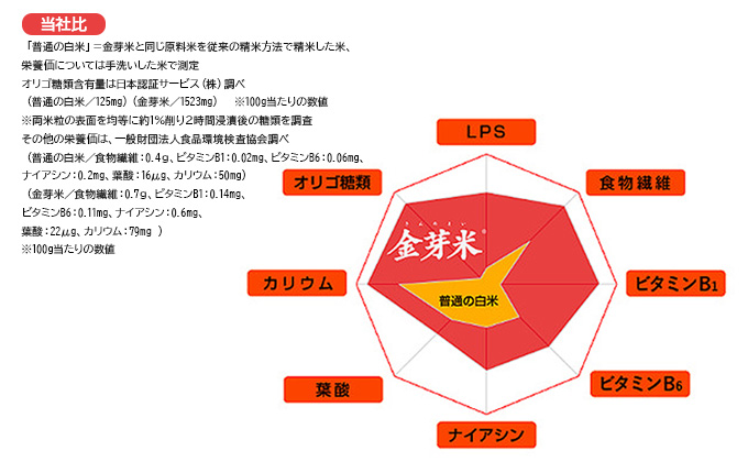 BG辟。豢礼アウ 莠ャ驛ス螻ア蝓守肇 莠ャ縺ィ邀ウ 驥題歓邀ウ 10kg R7蟷エ蠎ヲ逕」 繝偵ヮ繝偵き繝ェ 縺顔アウ 邀ウ 縺斐ッ繧 縺翫↓縺弱j 縺翫>縺励> 縺雁シ∝ス 蛛・蠎キ 邇邀ウ縺ョ譬鬢 辟。豢礼アウ 遽豌エ 譎ら洒 譚ア豢九Λ繧、繧ケ 莠ャ驛ス蠎 莠ャ逕ー霎コ蟶