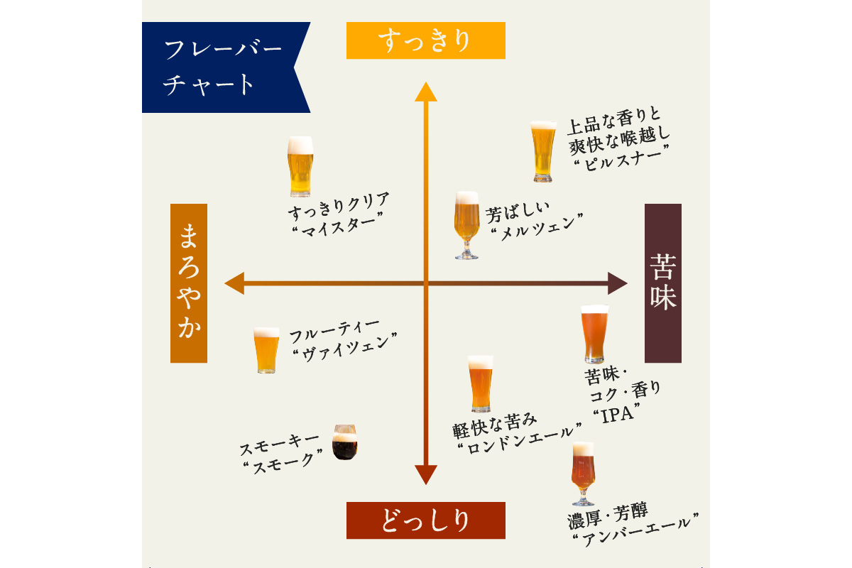 ã¯ã©ããããŒã«TANGO KINGDOM Beer® 8çš®ã»ããããé
é
ãã å°ããŒã« äººæ° äº¬éœ é£²ã¿æ¯ã¹ ã®ã¿ããã¹ ã»ãã ã¯ã©ããããŒã« ããŒã« éæç¡æ