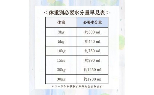 [無添加ウェットドッグフード] 国産鹿スープ (5パック)