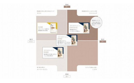 ひさみのへしこ【至福】 (片身2枚入)