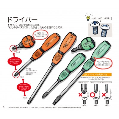 KTC なるほど!工具ノート 〜ねじを回すための工具編〜 [YG-109]【1675529】