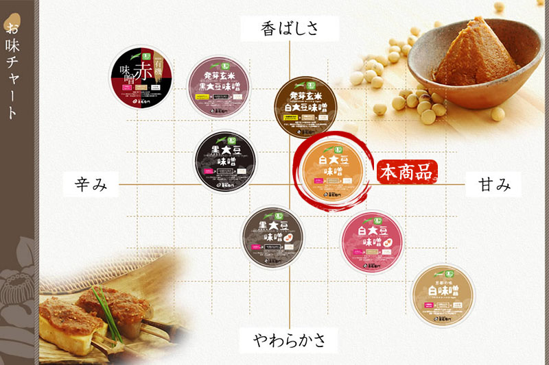 【定期便・隔月3回】有機「白大豆味噌」800gX隔月3回 京都・喜右衛門〈 定期便 みそ 味噌 有機JAS認証 オーガニック 生みそ 天然醸造 発酵食品 豆味噌 大豆味噌 調味料 〉