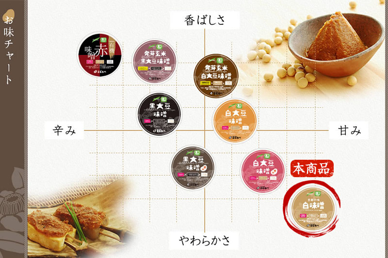 【12月21日受付分まで「年内配送」可】京都・喜右衛門　有機　白味噌　800g〈みそ 味噌 オーガニック 有機 天然醸造 お雑煮 加工食品 発酵食品 白大豆 天日塩 調味料〉