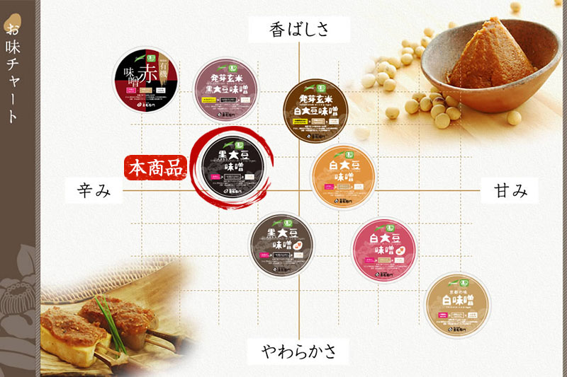 ãææ©é»å€§è±å³åã(800gÃ2) ã ã¿ã å³å ææ© ææ©JASèªèšŒ ãªãŒã¬ãã㯠çã¿ã 倩ç¶éžé çºé
µé£å è±å³å 倧è±å³å èª¿å³æ ã