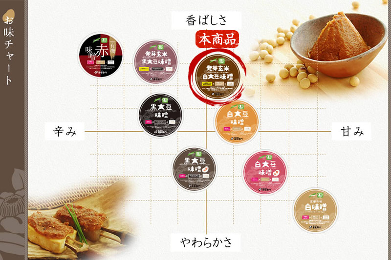 京都・喜右衛門 有機 発芽玄米白大豆味噌 （800g×2)〈 みそ 味噌 有機 有機JAS認証 オーガニック 生みそ 発芽 発芽玄米 天然醸造 発酵食品 豆味噌 大豆味噌 調味料 〉