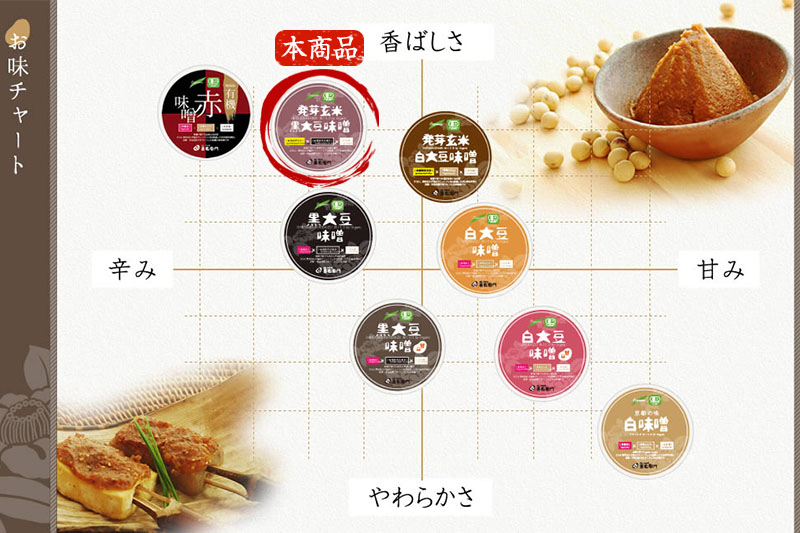 京都・喜右衛門「有機 発芽玄米黒大豆味噌」800g〈 味噌 みそ 有機JAS認証 オーガニック 発芽玄米 天然醸造 手作り 生みそ 発酵食品 〉