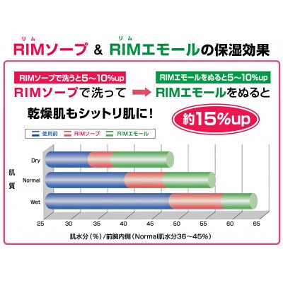 【RIMスキンケアセットB】RIMソープ(据置タイプ)+RIMエモール【1564856】