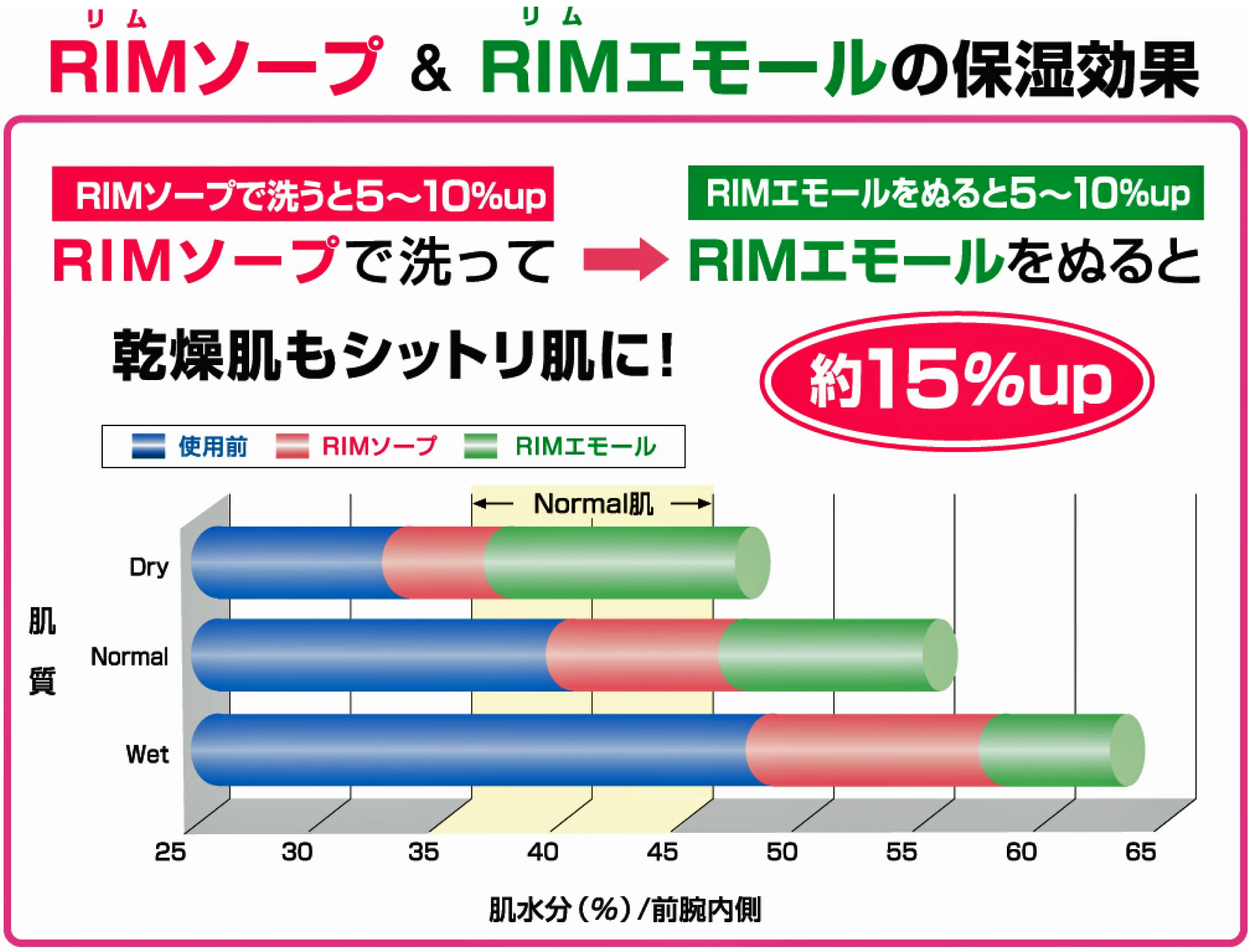 【エモリエント保湿オイル】RIMエモール−S(リムエモール−S)【1209240】