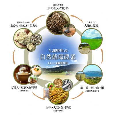 【毎月定期便】「京の豆っこ米」精米5kg　低農薬コシヒカリ　京都与謝野町　【伊達農園】全3回【4074804】