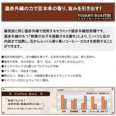 【ヨサノロースター】 コーヒー粉(挽き豆)グァテマラ ウエウエテナンゴファンシー　200g×2袋【配送不可地域：離島】【1713635】