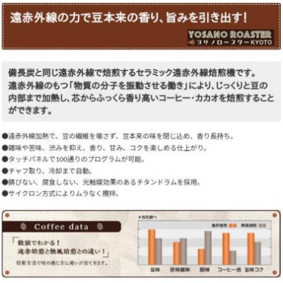 ããšãµãããŒã¹ã¿ãŒã ã³ãŒããŒç²(æœãè±) ãã©ãžã« ãã¬ãã¢ã ã·ã§ã³ã©ã200gÃ2è¢ãé
éäžå¯å°åïŒé¢å³¶ãã1713621ã