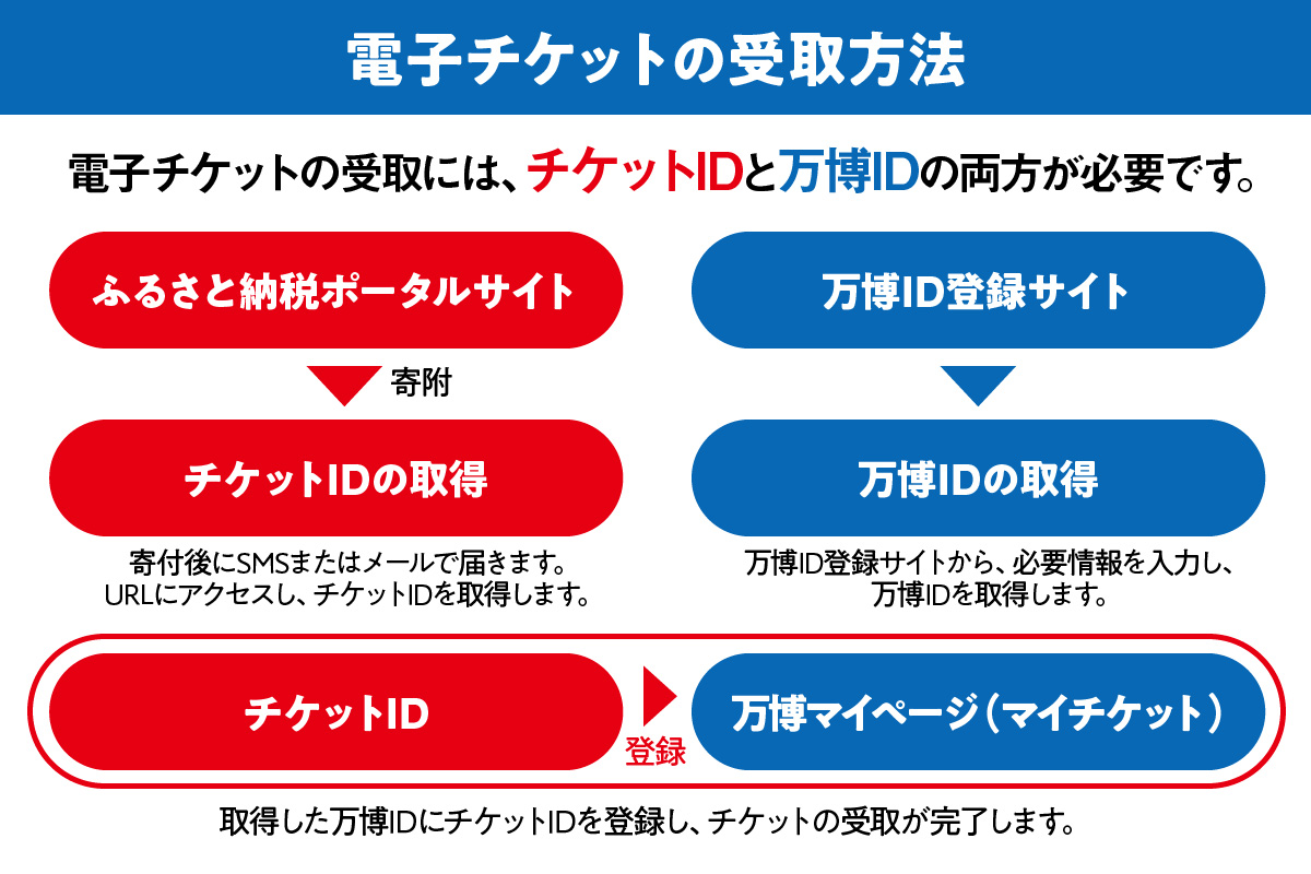 【数量限定】大阪・関西万博入場チケット　【超早割券】一日券（大人）【2025年日本国際博覧会 Expo 2025 Osaka, Kansai, Japan EXPO2025 EXPO 2025 大阪 関西 日本 万博 夢洲 修学旅行 校外学習 ミャクミャク 大阪・関西万博 OOSAKA JAPAN 入場券 パビリオン 観光 世界文化 環境問題 前売り券 大阪万博 関西万博 ばんぱく】