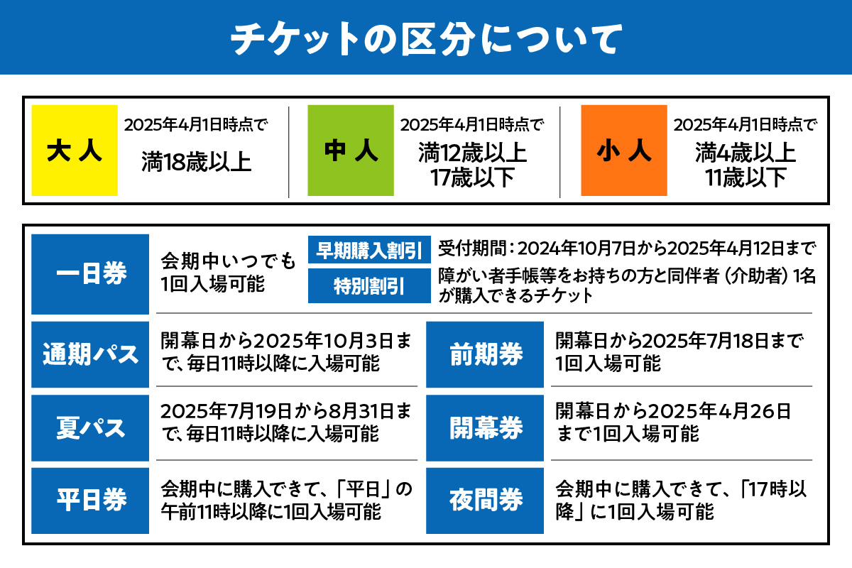 【数量限定】大阪・関西万博入場チケット　【超早割券】一日券（大人）【2025年日本国際博覧会 Expo 2025 Osaka, Kansai, Japan EXPO2025 EXPO 2025 大阪 関西 日本 万博 夢洲 修学旅行 校外学習 ミャクミャク 大阪・関西万博 OOSAKA JAPAN 入場券 パビリオン 観光 世界文化 環境問題 前売り券 大阪万博 関西万博 ばんぱく】