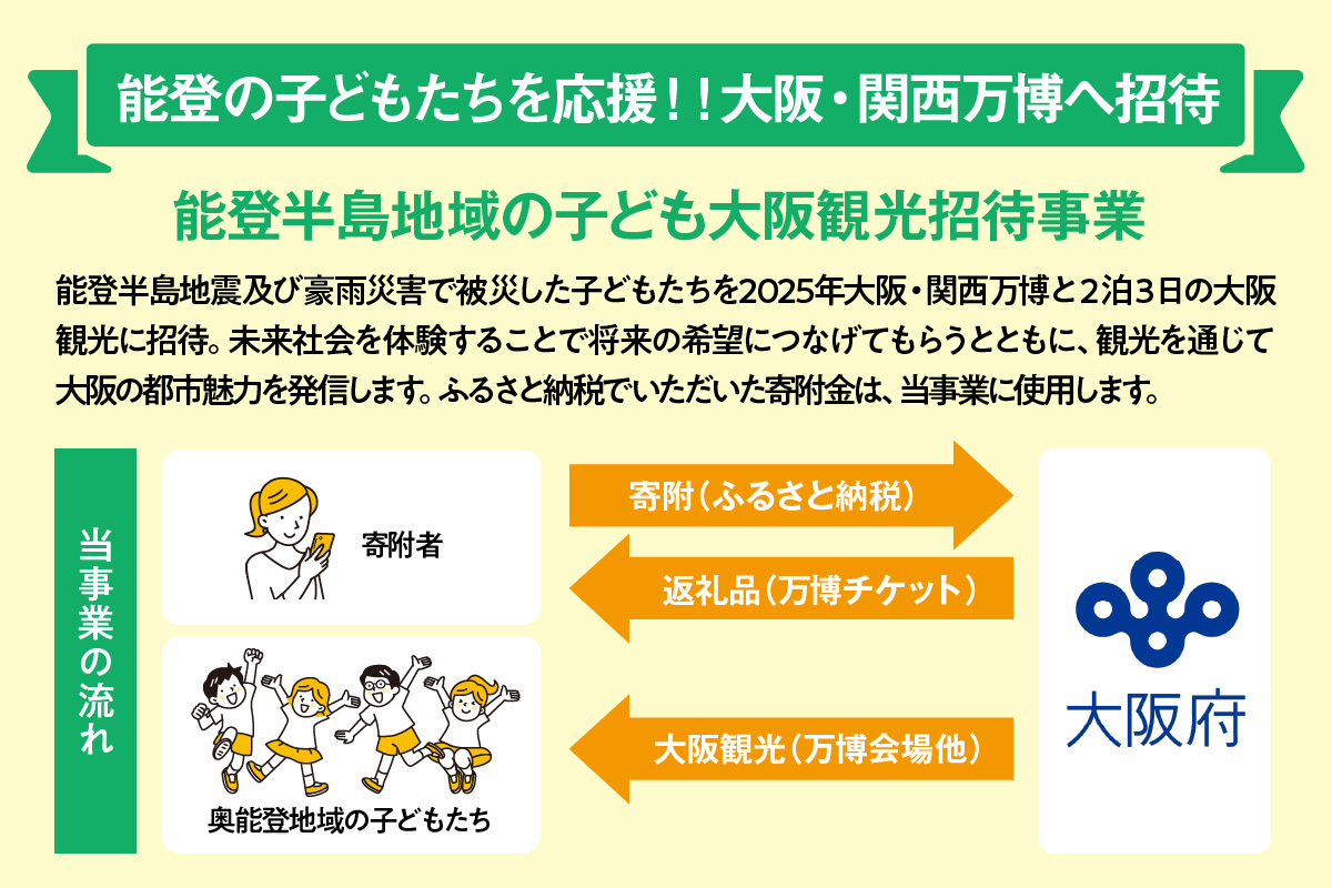 【ミャクミャク】2025年日本国際博覧会入場チケット【記念チケット】　夏パス（中人）_EXP1-029