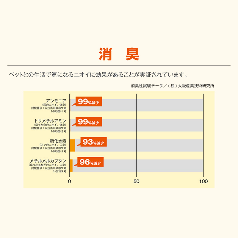 髯、闖後サ 繧ヲ繧、繝ォ繧ケ蟇セ遲悶↓シ∵ャ。莠懷。ゥ邏驟ク豌エ繧ヲ繧、繝ャ繧ケ繧サ繝悶Φ500mL繧ケ繝励Ξ繝シ繝壹ャ繝育畑テ3譛ャ縲先律譛ャ陬ス縲代い繝ャ繝ォ迚ゥ雉ェ蟇セ遲 豸郁ュ 蠑ア驟ク諤ァ 菴主絢豼