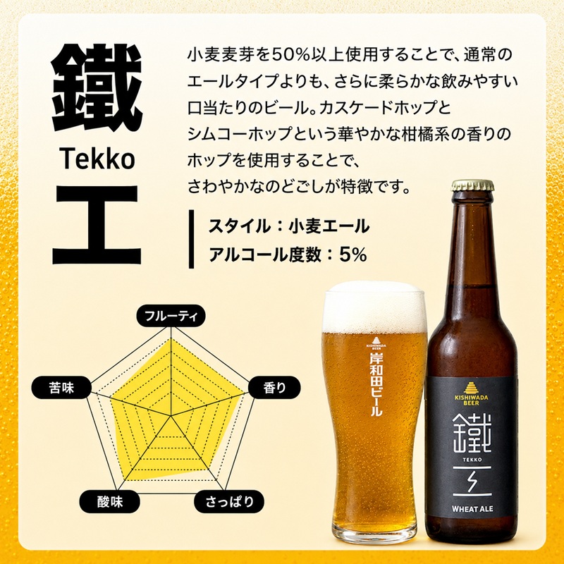定期便 3回 ビール JGBA2026受賞 岸和田ビール 鐵工 330ml×6本 セット エール エールビール 地ビール クラフトビール 【岸和田ブランド認定品】 大阪 大阪府 岸和田市