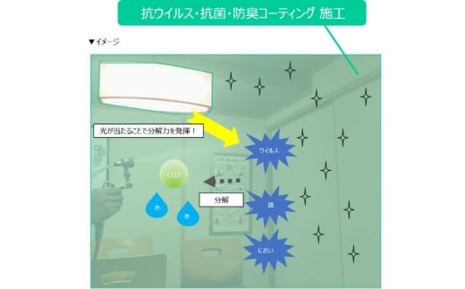 光触媒アヴァンコート　施工サービス（合計床面積70平方メートル、5部屋まで）【avnt0005】