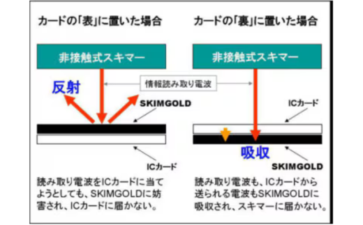 SKIM GOLD（スキミング防止カード）豊中市限定版 2枚 / 防犯 防犯グッズ カード マチカネくん セキュリティ 海外旅行【awfm0001】