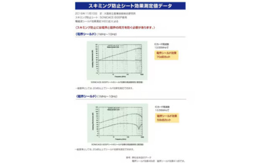 SKIM GOLD（スキミング防止カード）豊中市限定版 2枚 / 防犯 防犯グッズ カード マチカネくん セキュリティ 海外旅行【awfm0001】