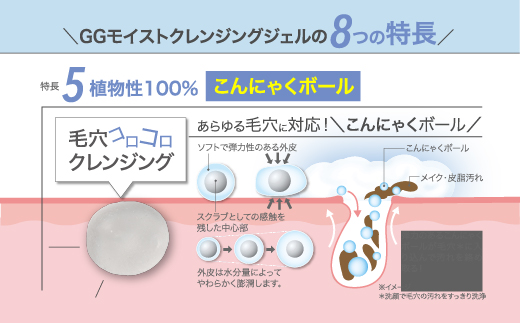 【78-01】GG モイストクレンジングジェル　NIKIPITA（ニキピタ）