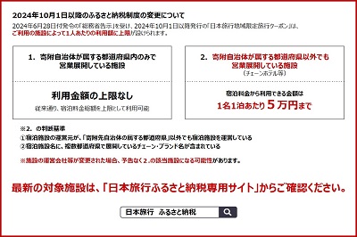 【69-05】大阪府池田市 日本旅行 地域限定旅行クーポン150,000円分