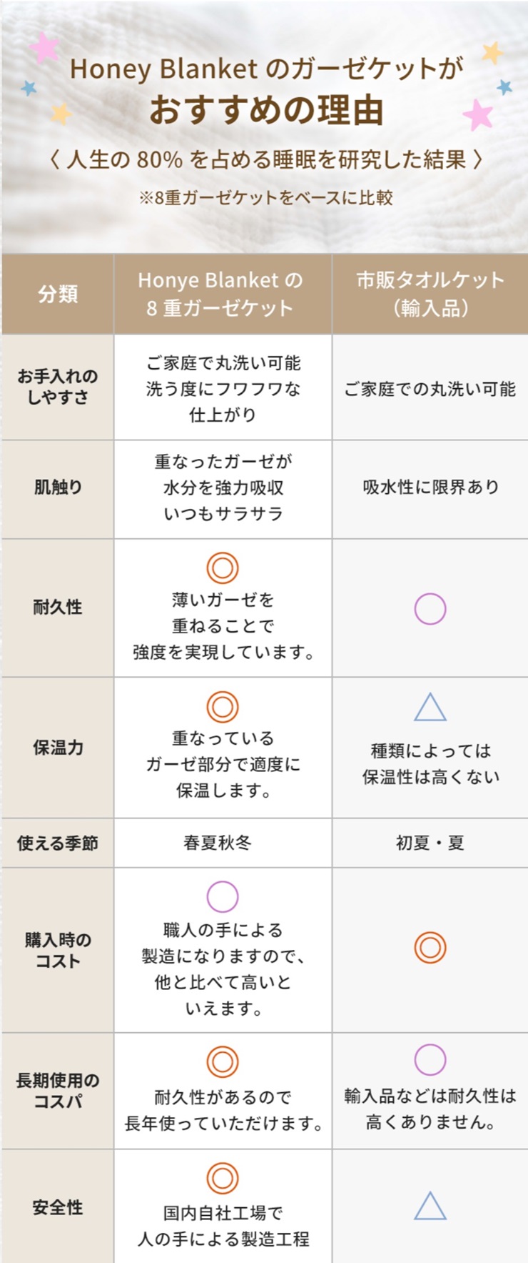 日本製 8重ガーゼケット 年中使える ネイビー ダブルサイズ 180×200cm 綿100%使用 [3264]