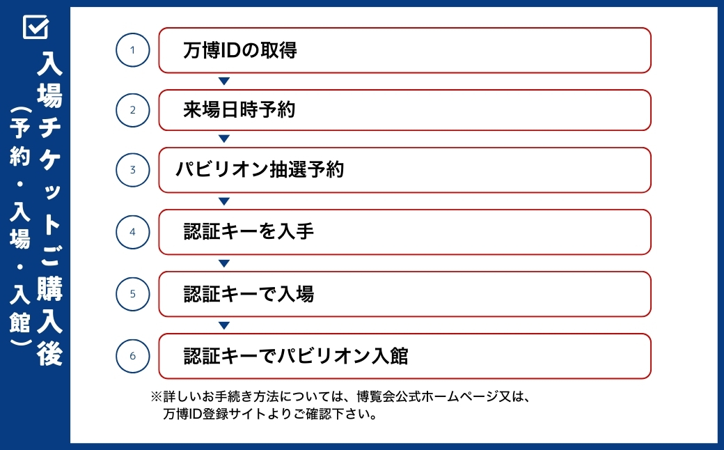 「大阪・関西万博」デジタル早割一日券　小人（満4歳以上11歳以下）