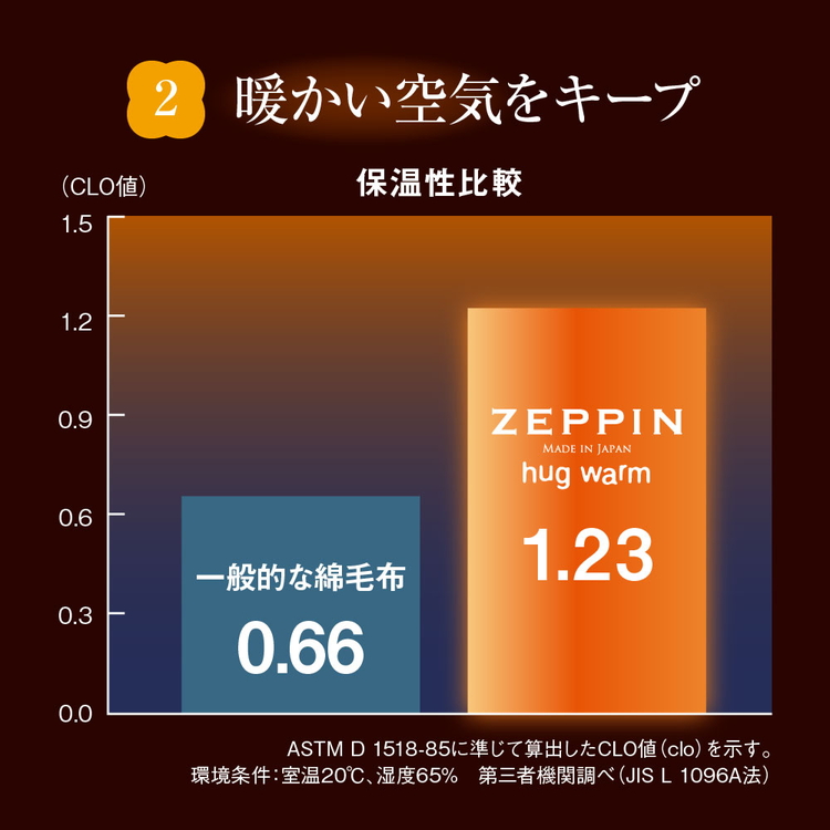 ZEPPIN ハグウォーム 掛け毛布　ウォームグレー　ダブル(180×200cm)