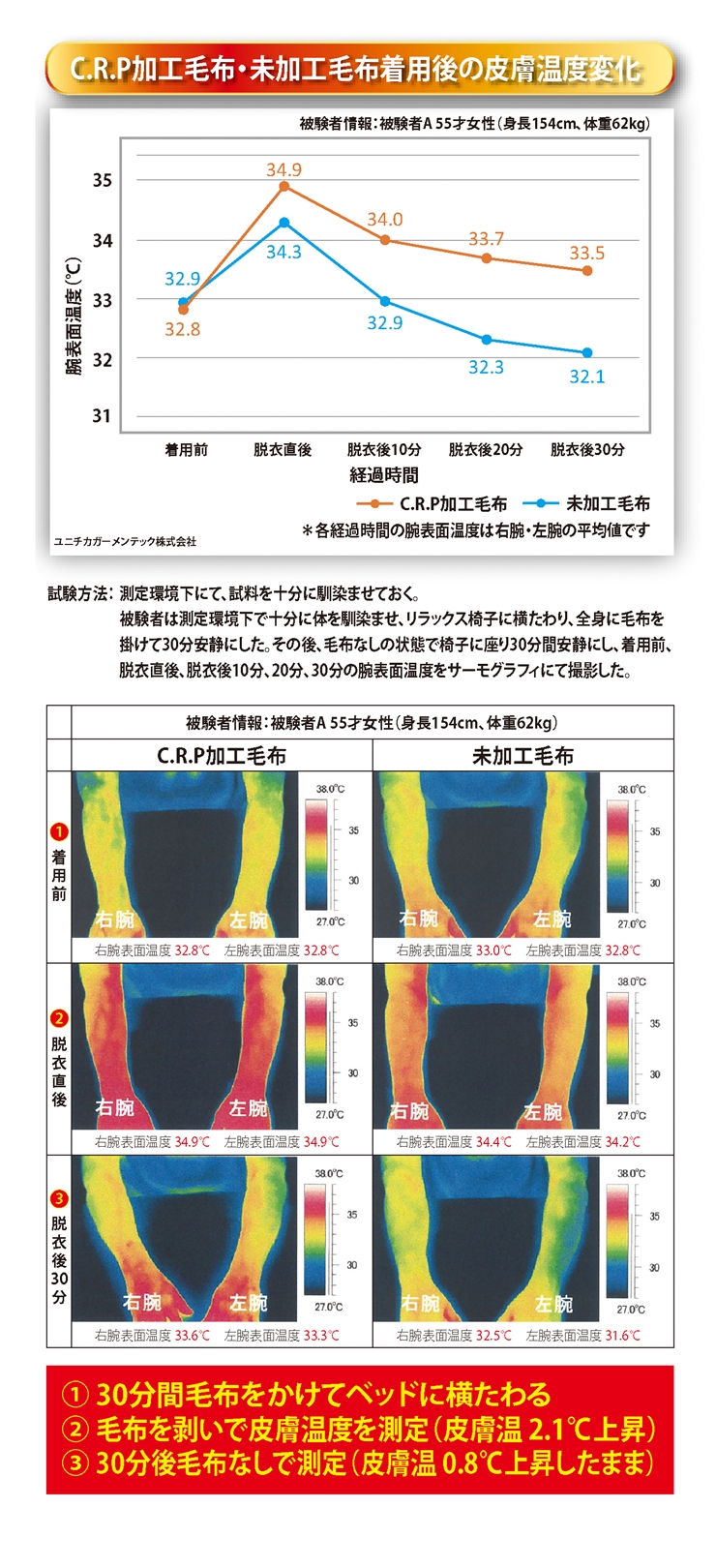 プレミアム温泉毛布 ゴムレス敷パッド シングルサイズ ピンク 温泉に入っている様な優しい暖かさ｡遠赤外線効果、吸湿発熱機能で体の芯から暖かい｡KW31584 [4968]