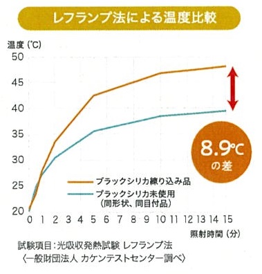 ROMANCE 岩盤浴プレミアム マイヤー毛布 シングル ピンク 33008700｜寒さ対策 あったか 軽い ニューマイヤー毛布 ブラックシリカ練りこみ 抗菌防臭 毛布 洗える [4277]