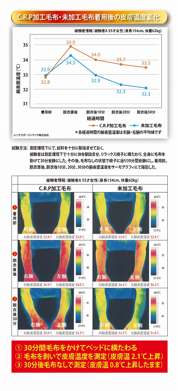 エリザベート 合せ毛布 シングルサイズ ピンク プレミアム温泉毛布 温泉に入っている様な優しい暖かさ｡遠赤外線効果で体の芯から暖かい｡KW21302 [5121]