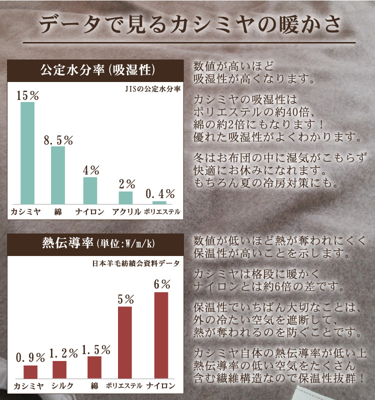 【Mother Warm】ふわっととろける　カシミヤ100%毛布　『ハーフ』CS-2120