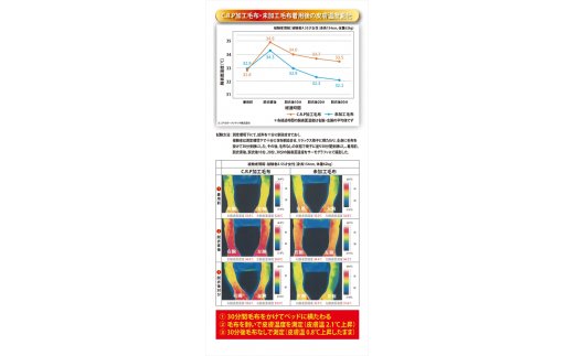 ジロンウールニューマイヤー毛布 シングルサイズアイボリー KW11001 プレミアム温泉毛布 温泉に入っているような優しい暖かさ 遠赤外線効果で体の芯から暖かい [1825]