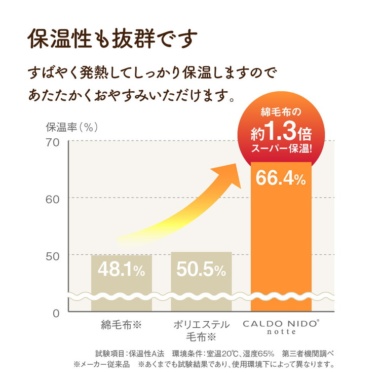 CALDO NIDO notte3 カルドニードノッテ 3 ひざ掛け毛布 80×110cm