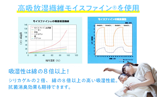 [セミダブル] 日本製 感湿センサー付 除湿シート (東洋紡「モイスファイン(R)」使用)｜除湿 シート 結露 湿気 カビ対策 快眠 衛生的 何度も使用 天日干し くり返し 手入れ 洗濯 吸湿 カビ 快適 熟睡 昼寝 寝具 布団 ベッド シーツ 睡眠 大阪 泉大津 [1346]