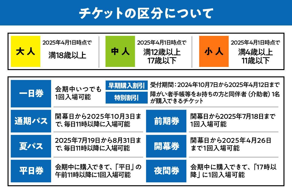 【貝塚市ふるさと納税】2025年 日本国際博覧会（大阪・関西万博）入場チケット＜特別割引券／中人＞EXPO 2025