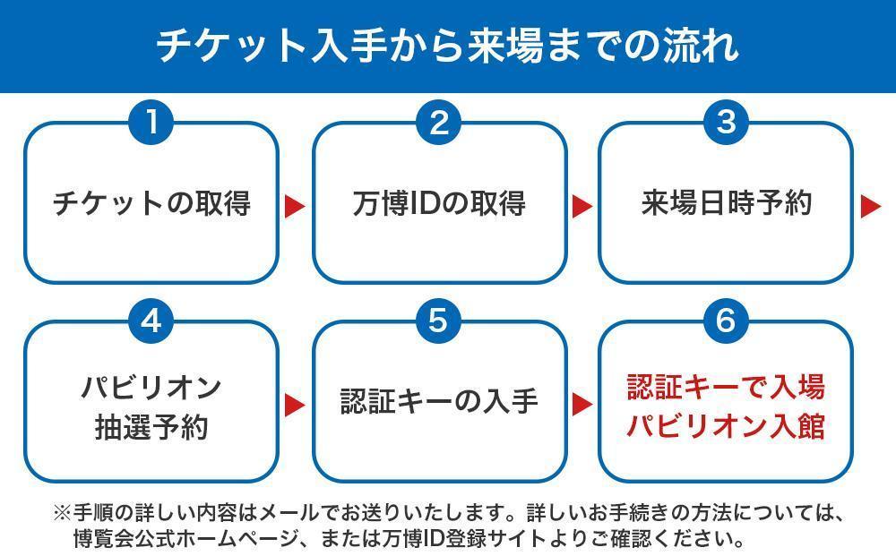 【貝塚市ふるさと納税】2025年 日本国際博覧会（大阪・関西万博）入場チケット＜特別割引券／中人＞EXPO 2025