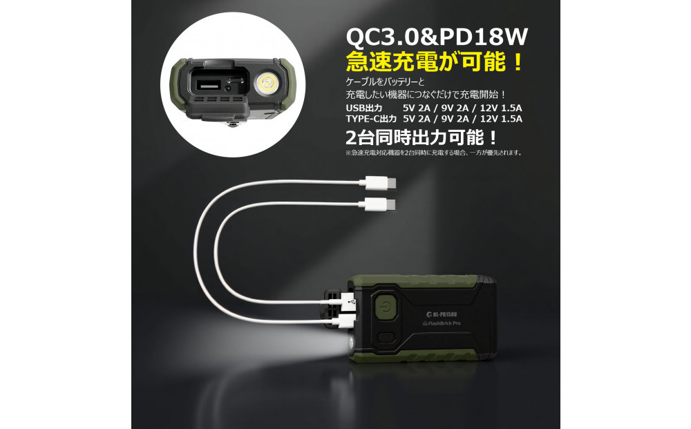 小型ポータブルバッテリー ソーラーパネルセット CB-150UL18M