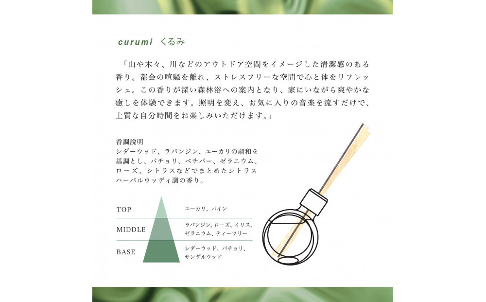 ã¢ãããã£ãã¥ãŒã¶ãŒãããã¿