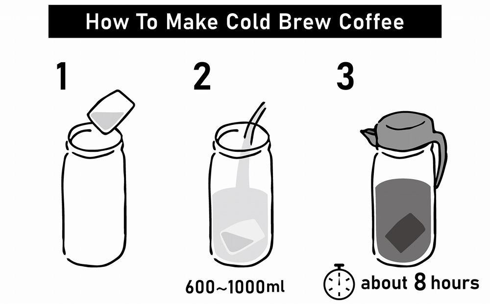 【定期便3回】喫茶セゾン 本格水出し アイスコーヒーパック(60g×10パック)