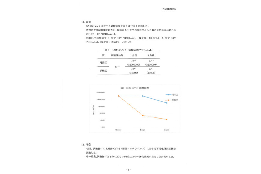 [制菌除菌消臭] プロトンプラス (スプレーボトル) 200ml 加藤特殊産業｜天然成分 乳酸菌 除菌 制菌 消臭 ウイルス対策 コロナ対策 空間除菌 日本製 消毒液 手荒れしない 防カビ 除菌スプレー 大阪府 守口市 [2014]