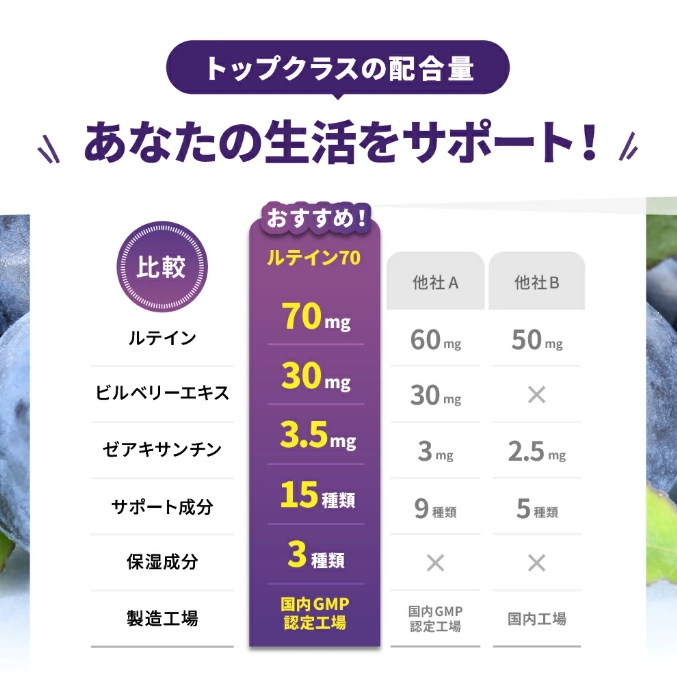 ルテイン70 60粒《製薬会社との共同開発》｜Lutein 70mg 高濃度 ビルベリー 30mg クランベリー ゼアキサンチン サプリメント 栄養機能食品 1ヶ月分 frimer フィーミィ [2464]