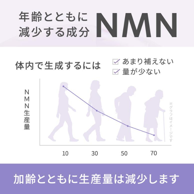 NMN サプリメント 18000mg (90粒) ×2プランラボ｜高純度 99%以上 レスベラトロール コエンザイムQ10 ツバメの巣加工品 frimer フィーミィ [2471c1]